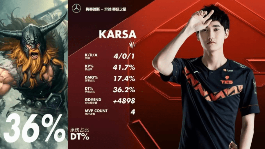 开云官网登录平台巴塞罗那不断突破！，Karsa连续五场比赛得分超过败北赛场气氛高涨的简单介绍